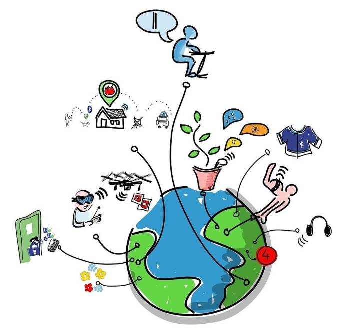 IoT Made Easy: ESP-MicroPython-MQTT-ThingSpeak – Marcelo Rovai – Medium IoT trends 2025