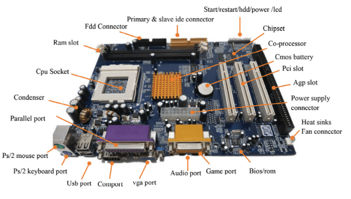 Motherboard 2025
