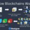 Blockchain in supply chain