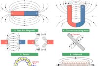 Magnetic connector 2025