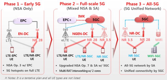 5G smartphone