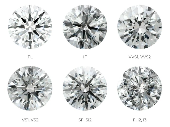 Diamond grading chart