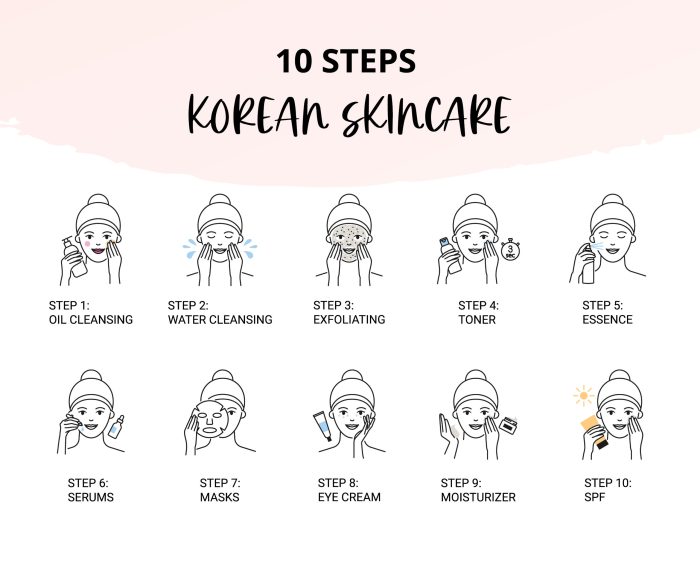 Korean skin care