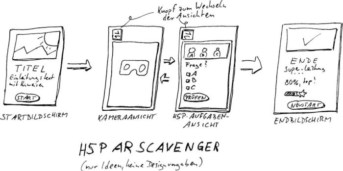 Augmented Reality (AR) Archive | OERinfo – Informationsstelle OER Augmented reality price