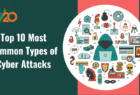 Common types of cyber attacks