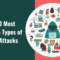 Common types of cyber attacks