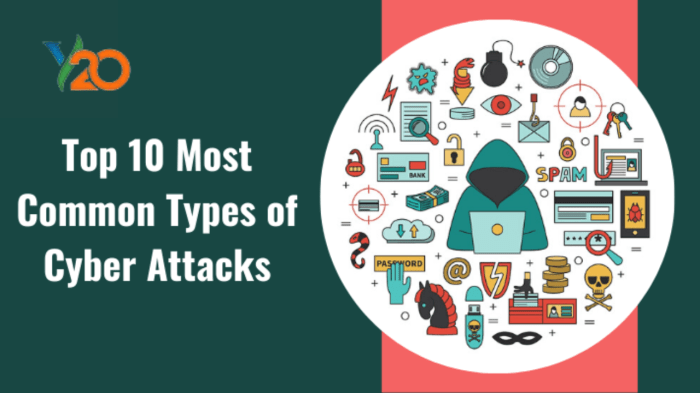 Types of Cyber Attacks - Ministry of Security Common types of cyber attacks
