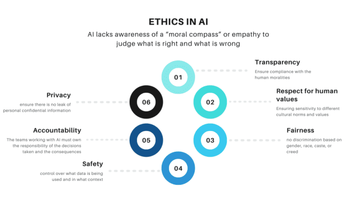 Ethics in Artificial Intelligence - WBPRO | Software and Mobile App ... Ethics in artificial intelligence
