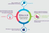Ethics in artificial intelligence
