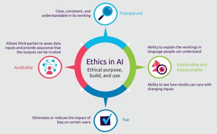 Professional Ethics PowerPoint Presentation Slides - PPT Template Ethics in artificial intelligence
