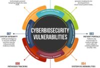 Cybersecurity trends 2025