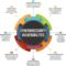 Cybersecurity trends 2025