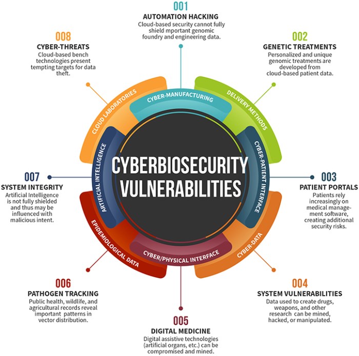 Cybersecurity - Free of Charge Creative Commons Tablet image Cybersecurity trends 2025
