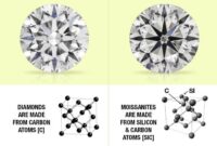 Moissanite vs diamond