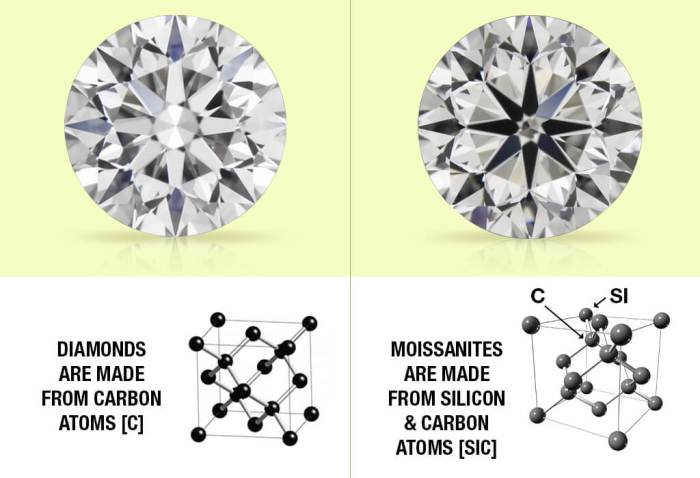 Moissanite vs diamond