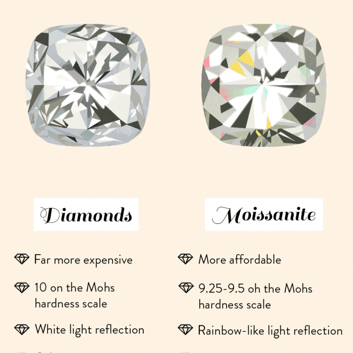 Moissanite vs. Diamonds: What’s the Difference? Moissanite vs diamond