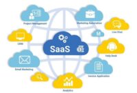 SaaS vs PaaS vs IaaS