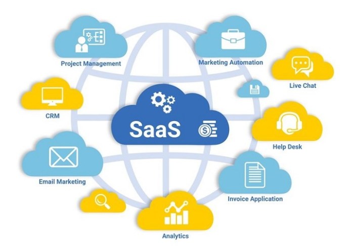 SaaS, PaaS, IaaS 알아보기 - Hello, world! I'm Yongdeok An SaaS vs PaaS vs IaaS