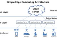 Edge computing