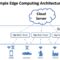 Edge computing