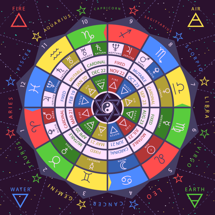 Current star chart astrology Zodiac astronomy sun sky earth signs stars ... Zodiac sign jewelry