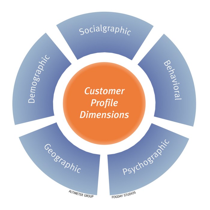 Customer experience technology
