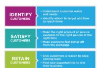 The Role of Customers in Marketing | Introduction to Business