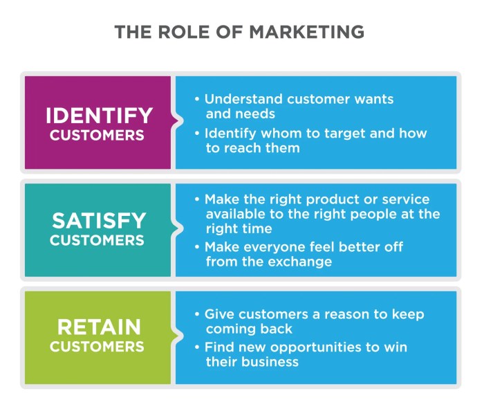 The Role of Customers in Marketing | Introduction to Business The Role of Customers in Marketing | Introduction to Business